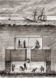 Dr Antoine Prosper Payernes ubåtsångbåt från 1800-talet, kallad "Pyrhydrostat", från "Les Merveilles de la Science", publicerad ca 1870 (gravyr) av French School