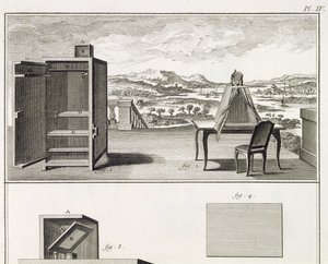 Rithjälpmedel: en grundläggande träcamera obscura och en bärbar obscura, plåt IV från Encyclopedia of Denis Diderot (1713-84) och Jean le Rond dAlembert (1717-83), 1751-72 av French School