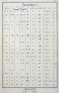 Egyptiska, feniciska, palmyrenska, syro-galileenska och hebreiska alfabeten - i "The Encyclopedie" av Diderot och Alembert av French School