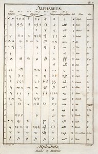 egyptiska, feniciska, palmyrenska och hebreiska alfabeten av French School