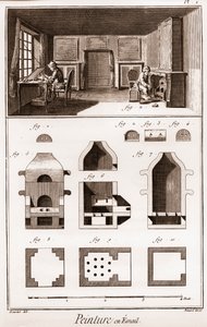 Emaljmålning - "" The Great Encyclopedia, eller Dictionnaire Raisonne des Sciences, des Arts et des Metiers"" (Encyclopedia or Dictionary of the Sciences, Arts and Professions) av Denis Diderot (1713-1784) och Jean d