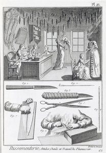 Fjäderarbetare och deras verktyg, från Encyclopedie des Sciences et Metiers av Denis Diderot (1713-84) publicerad ca 1770 av French School