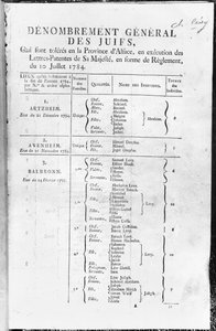 Allmän folkräkning för den judiska befolkningen i Alsace, 1784-85 av French School