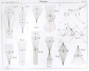 Illustration från Oeuvres de Descartes publicerad av Victor Cousin, Paris 1824 av French School