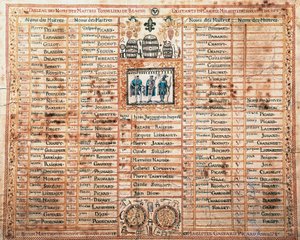 Lista över broderskapet Saint-Mathieu, Coopers i Beaune, Print, Frankrike av French School