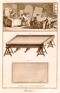 Mirror-Making från Diderots Encyclopedie, 1751-72 av French School