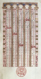 Ms 364 A Perpetual Calendar, från Breviary of Mont-Cassin, sent 1000- eller tidigt 1100-tal av French School
