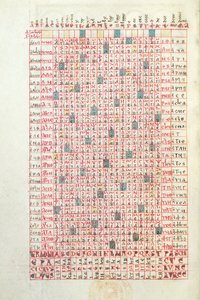 Ms 364 A Perpetual Calendar, från Breviary of Mont-Cassin, sent 1000- eller tidigt 1100-tal av French School