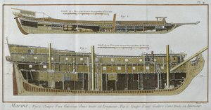 Marin, längsgående sektioner av ett fartyg och en pentry, illustration från Encyclopedie des Sciences et Metiers av Denis Diderot (1713-84) graverad av Robert Benard (fl.1734) publicerad ca 1770 (färg av French School