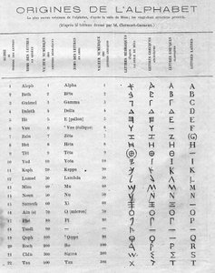 Alfabetets ursprung: tabell som jämför de tjugotvå hebreiska bokstäverna i stelen av Mesa (Mesha, Mescha) med de grekiska och latinska alfabeten. Gravyr i "" Le Monde Illustré"" nr 822 den 11 januari av French School