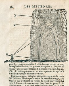 Sida från "Les meteores" av Rene Descartes (1596-1650) av French School
