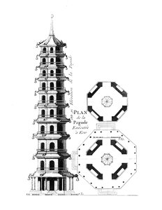 Plan of the Pagoda at Kew, från Jardins Anglo-Chinois a la Mode, av George Louis le Rouge, publicerad c.1776-88 av French School
