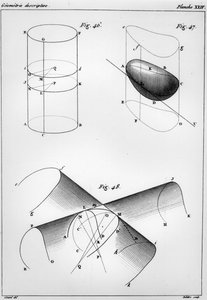 Plåt från Elements of Descriptive Geometry av Gaspard Monge (1746-1816) Count of Lawn av French School