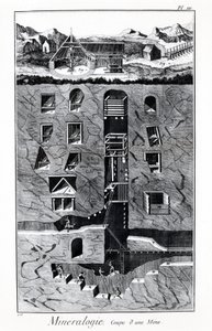 Platta av Encyclopedia of Diderot och Alembert: Mineralogy, Cup of a mine. 1700-talet. av French School