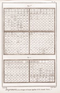 Tryck: grekiska bokstäver och versaler i andra delen - "" The Great Encyclopedia, or Reasoning Dictionary of the Sciences, Arts and Professions"" av Denis Diderot (1713-1784). ) och Jean av French School