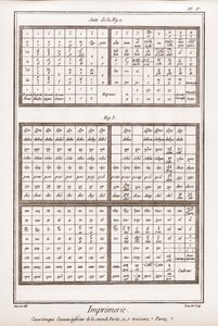 Tryck: Grekiskt bokstäver, nedre kasseau av andra delen och tredje delen - "" La Grande Encyclopédie, ou Dictionnaire Raisonne des Sciences, des Arts et des Metiers" (Encyclopedia or Dictionary of the Sciences, Arts and Professions) av Denis Diderot (1713) av French School