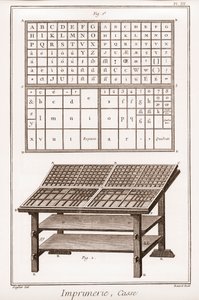 Tryck: etui - "" The Grande Encyclopédie, ou Dictionnaire Raisonne des Sciences, des Arts et des Metiers" (Encyclopedia or Dictionary of the Sciences, Arts and Professions) av Denis Diderot (1713-1784) och Jean d