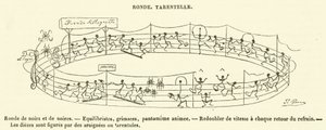 Ronde, Tarentelle (gravyr) av French School