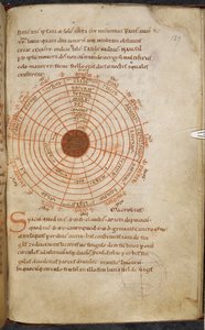 Royal MS 13 A XI, f.127r, Dungals kosmos, "Dungal, brev till Karl den Store om den dubbla solförmörkelsen år 810" (Dungals brev till Karl den Store) av French School