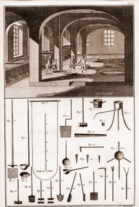 Savonnerie - olika operationer för beredning av tvål och redskap - "" The Great Encyclopedie, ou Dictionnaire Raisonne des Sciences, des Arts et des Metiers"" (Encyclopedia or Dictionary of the Sciences, Arts and Professions) av Denis Diderot (1713) av French School