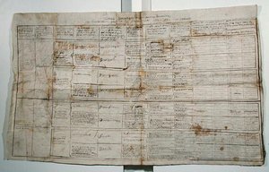 Synoptisk tabell över mänskliga vetenskaper, ca 1830 (penna och bläck på papper) av French School