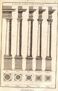 The Five Orders of Architecture som visas med hjälp av kolumner, tavla I från `Dictionnaire d
