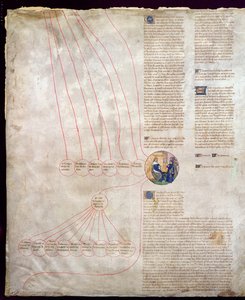 Släktforskningen av Charles V (1338-80) Le Sage och Charles VI (1368-1422) Le Bien-Aime av French School