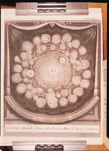 Solsystemet, från Intervjuer om världarnas pluralite, skriven av Bernard Le Bovier de Fontenelle (1657-1757), publicerad 1703 av French School