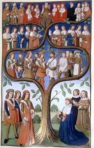 De sociala klassernas hierarki,1400-talet (manuskript) av French School