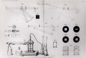Ljusets hastighet, från Collection of Scientific Works of Leon Foucault, publicerad i Paris, 1878 av French School