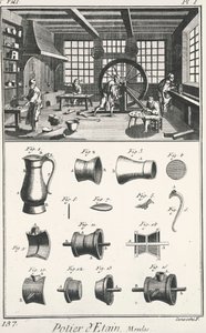 Workshop för tillverkning av plåtkrukor (Potier d