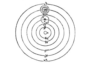 Galileos diagram över universums kopernikanska system, 1632