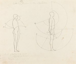 Rörelsens omfattning visas i två figurer av George Scharf after John Flaxman