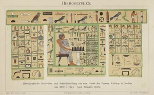 Forntida egyptiska hieroglyfer (färg litho) av German School