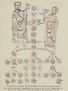 Karolingernas släktträd (färg litho) av German School