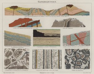 Geologi (färg litho) av German School