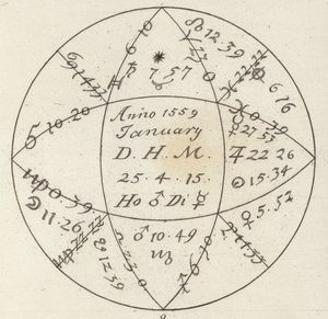 Horoskop. Illustration för Bilder-Atlas (gravyr) av German School