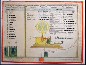 Morsekodalfabet och interpunktion, illustration från en utbildningsaffisch på ungerska, tryckt i Ravensburg, Tyskland, sent 1800-tal