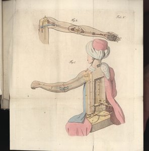 Tavla V, från Om herr von Kempelens schackspelare och hans replik, utgiven av Joseph Friedrich Freiherr von Racknitz, Leipzig och Dresden: Joh. Gottl. Breitkopf, 1789 (färgstick av German School