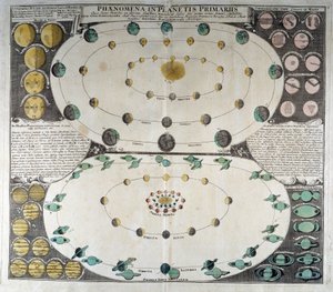 Representation av planeternas rörelse runt solen. Duppelmayer Sky Atlas, Nürnberg av German School