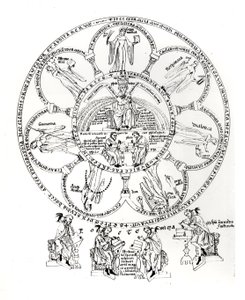 De sju liberala konsterna, illustration från Hortus deliciarum av Herrade de Landsberg (1125-95) (bläck på veläng) av German School