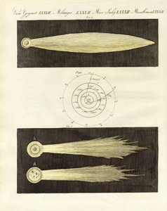Kometerna (färgad gravyr) av German School