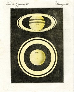 Planeten Saturnus och dess ringsystem av German School