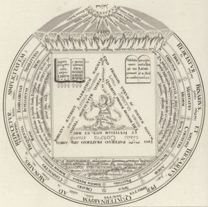 Teosofisk ring. Illustration för Bilder-Atlas (gravyr) av German School
