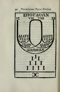 Diagram av pytagoreisk oktavskala Sida 34 av 
