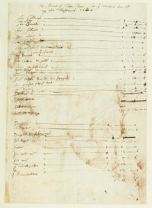 Berättelsen om Inigo Jones för arbete utfört hos Lord Treasurer