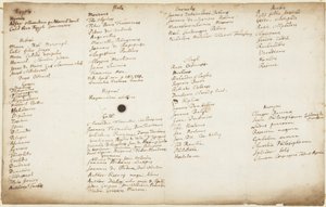 Alkemiska författare listade efter nationalitet, c.1700