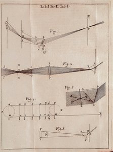 Illustrerad sida från en Optics Traite av den engelske matematikern, fysikern och astronomen Isaac Newton (1642-1727).