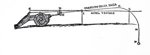 Diagram som visar vägen för en projektil enligt Niccolò Fontana Tartaglia, där han undersökte beteendet hos fallande kroppar av Italian School