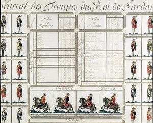 Allmän bild av trupperna av kung Victor Amedee III (Vittorio Amedeo di Savoia) av Sardinien 1780 - Museum of Risorgimento Milan av Italian School